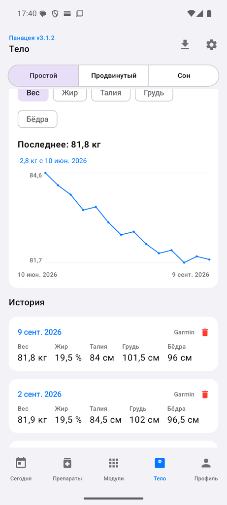 Замеры тела и графики